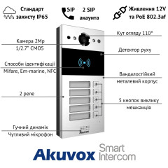 Akuvox R20B - Пятиабонентская вызывная панель