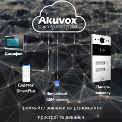 Akuvox R20B - Пятиабонентская вызывная панель