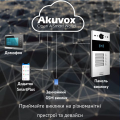 Akuvox R20B - Четырёхабонентская вызывная панель