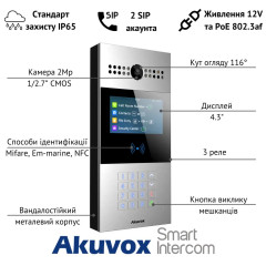 Akuvox R28A - Многоабонентская вызывная панель на Android